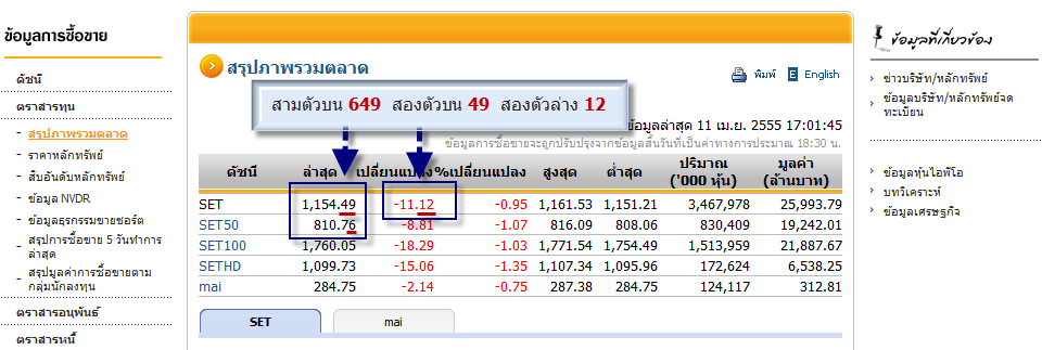 เจาะลึกวงการคอหวย กับ สรุปข่าวเด็ดเลขดัง ประจำงวด วันที่ 16 มกราคม 2556 งวดต้นปี 2556 หลากหลายกลุ่มข่าวสาร ทั้งเลขวันสำคัญ เลขจิ้งจกห้อยหัว รู้ก่อนใคร ได้ที่นี่