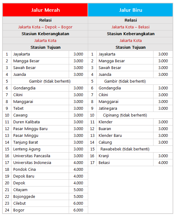 Jalur krl jakarta