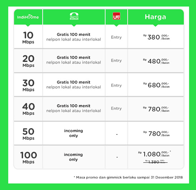Harga Promo Indihome Paket Gamer Pemasangan Indihome