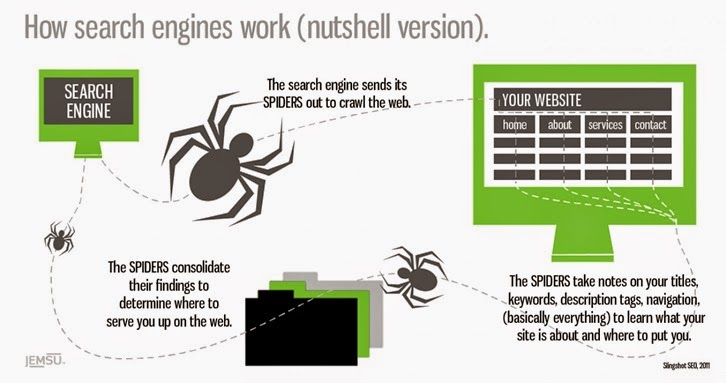 How SEO works? exemobiletools.com