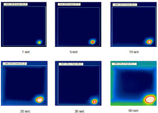 My solar share! : Importance of shadow analysis and effects of shading