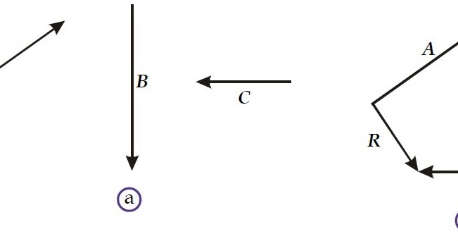 Contoh Besaran Vektor Skalar - Contoh Isi