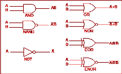 logic gates basic assistant volunteer student truth table