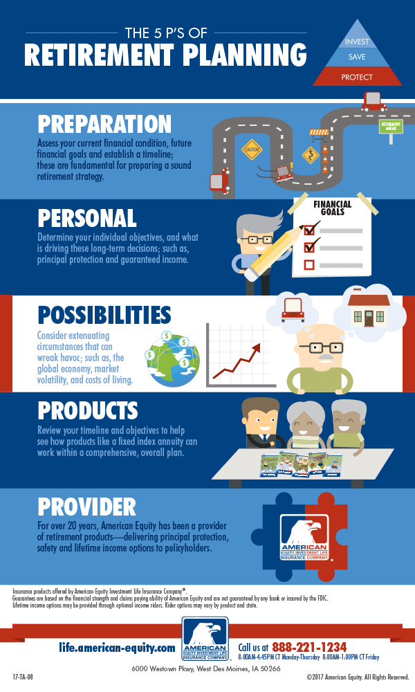 TruChoice Financial Group Ann Arbor Office Fundamentals of