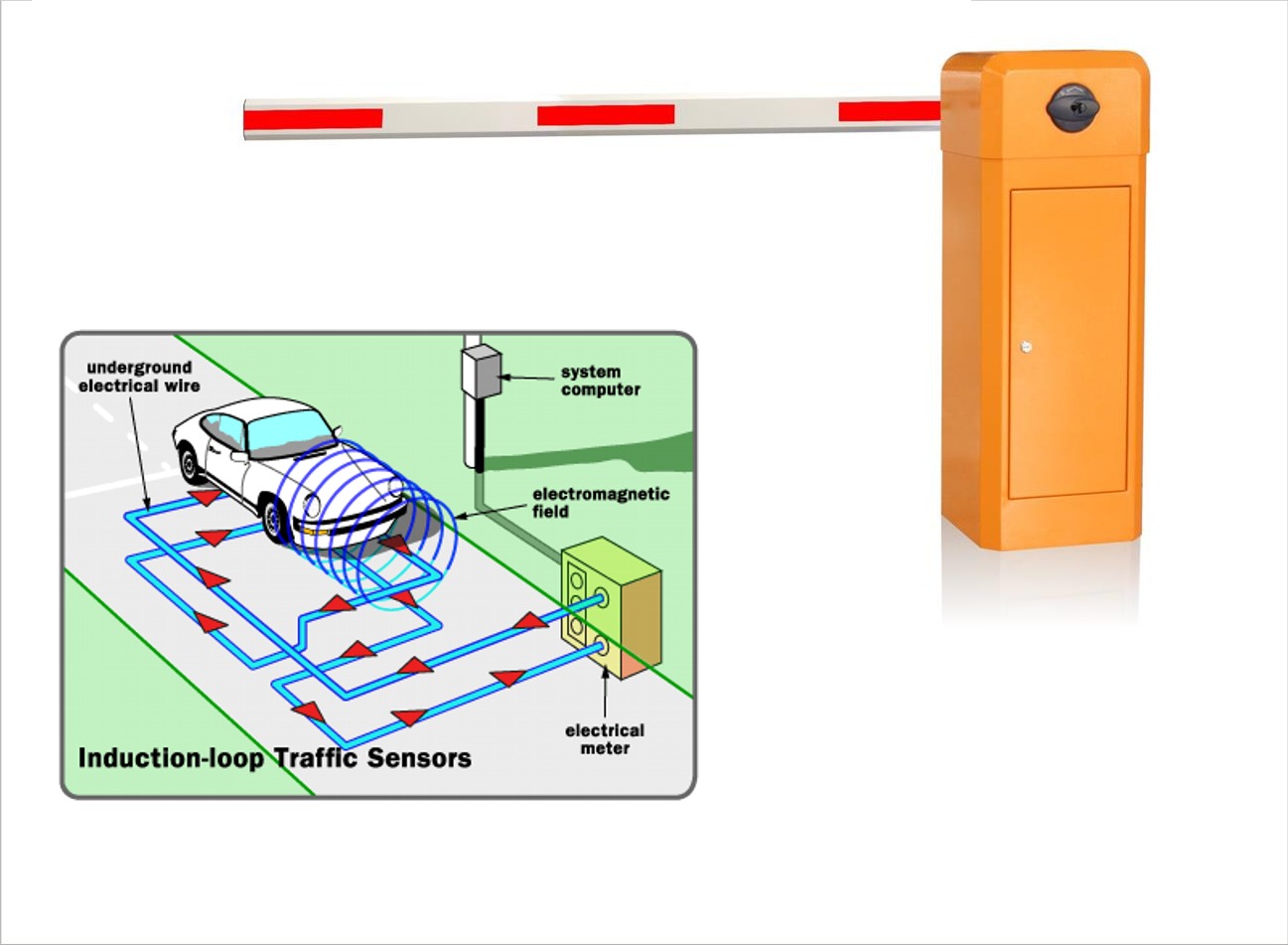 SISTEM PARKIR BARRIER GATE / PALANG PARKIR / SISTEM PERPARKIRAN / PORTAL GATE