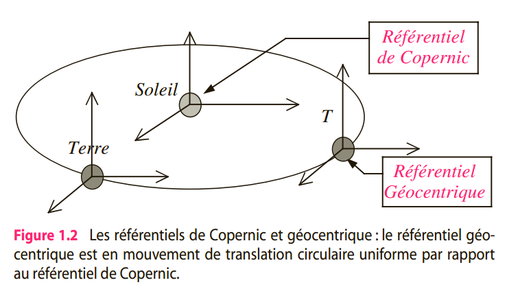 L’ingénieur : RELATIVITÉ DU MOUVEMENT : NÉCESSITÉ D’UN RÉFÉRENTIEL