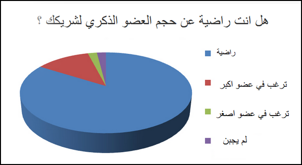 دراسة حجم القضيب دراسة حجم القضيب