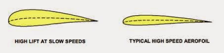 airfoil terminology