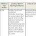 RFP for selection of Service Provider to conduct Computer Based Examination Bid queries Response