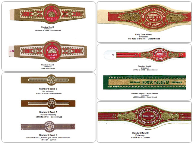 History of Cigar Bands