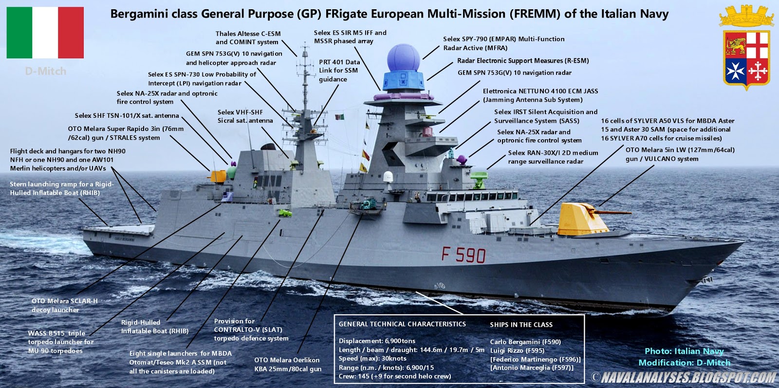 Naval Analyses: Bergamini class (FREMM) frigates of the Italian Navy