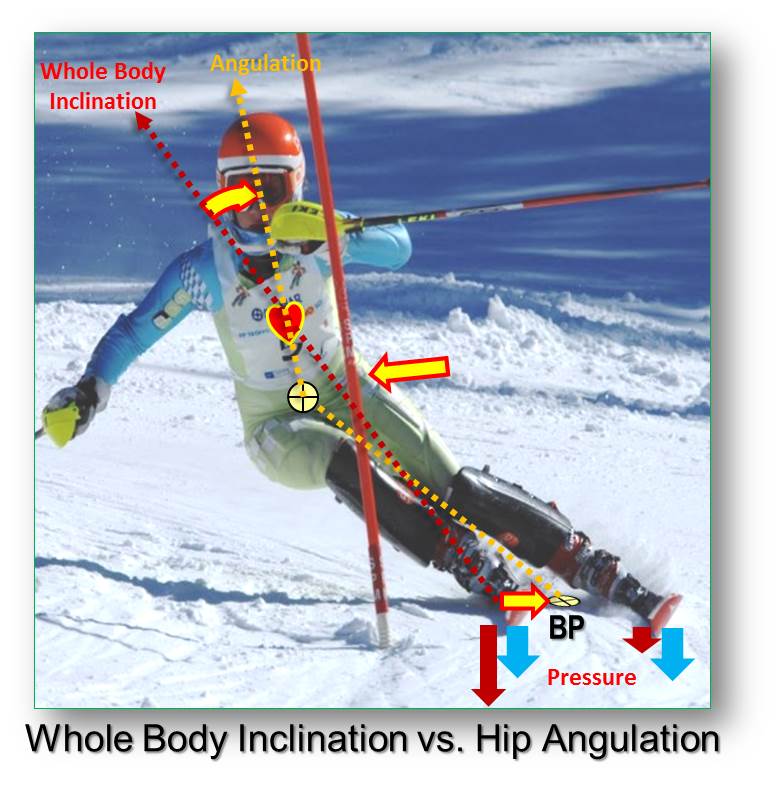 Performance Skiing 4. Lateral Separation Hip Angulation