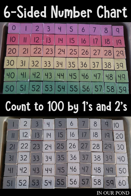 DIY Six-Sided Numbers Chart Review from In Our Pond  #math  #homeschool  #craft  #wood  #magnetic  #mathclass  #homemade  #diy  #kindergarten  #100chart