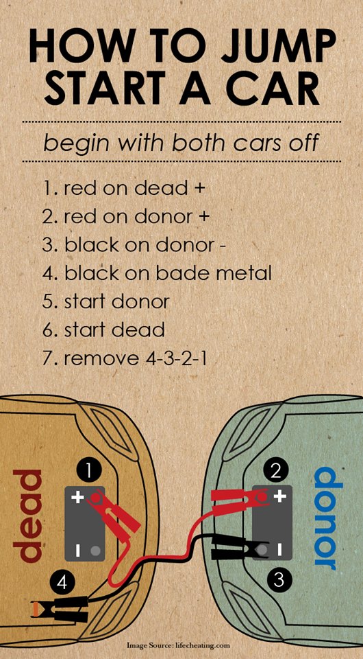 Nukilan dan Cetusan Rasa: A CORRECT WAY TO JUMP START A CAR