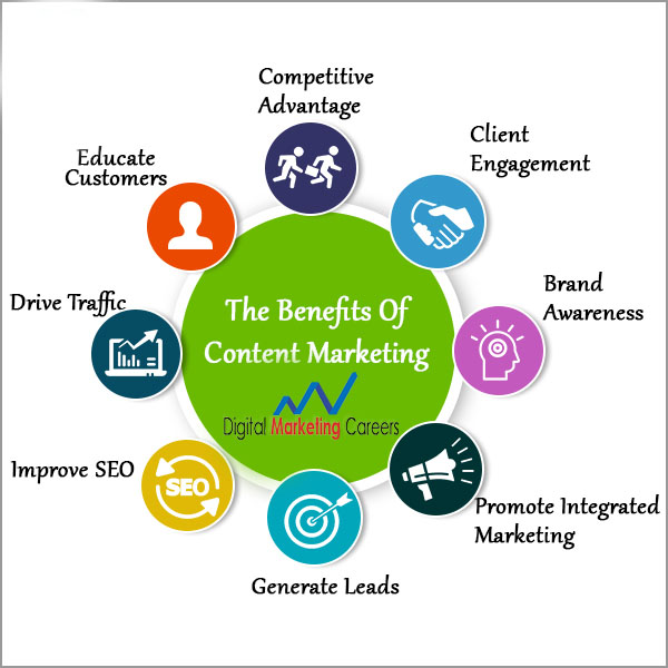 5 Benefits Of Content Marketing
