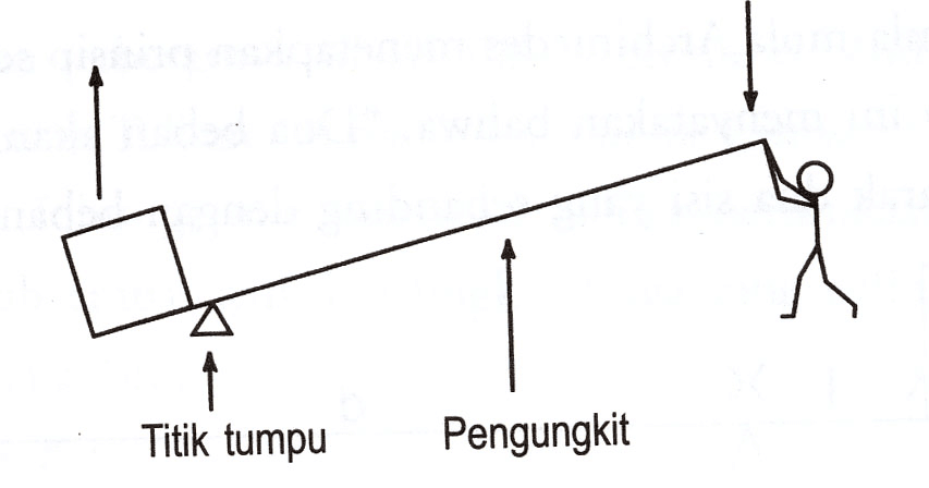 Leverage forex adalah