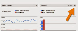 alat untuk Submit Sitemap Blog di Google Webmasters Tools