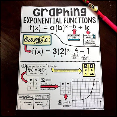 Graphing Exponential Functions Cheat Sheet