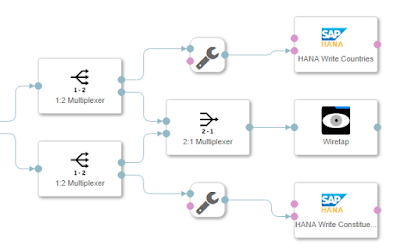 SAP HANA, SAP Analytics Cloud, and Brexit: The Automation SAP HANA, SAP Analytics Cloud, SAP HANA Tutorial and Materials, SAP ABAP Guides