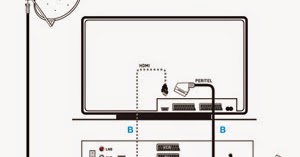 Le Camping Car Pour Les Nuls La Television En Camping Car C Est Facile