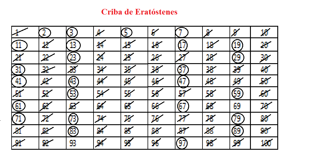 Matematicas Faciles y Sencillas Criba de