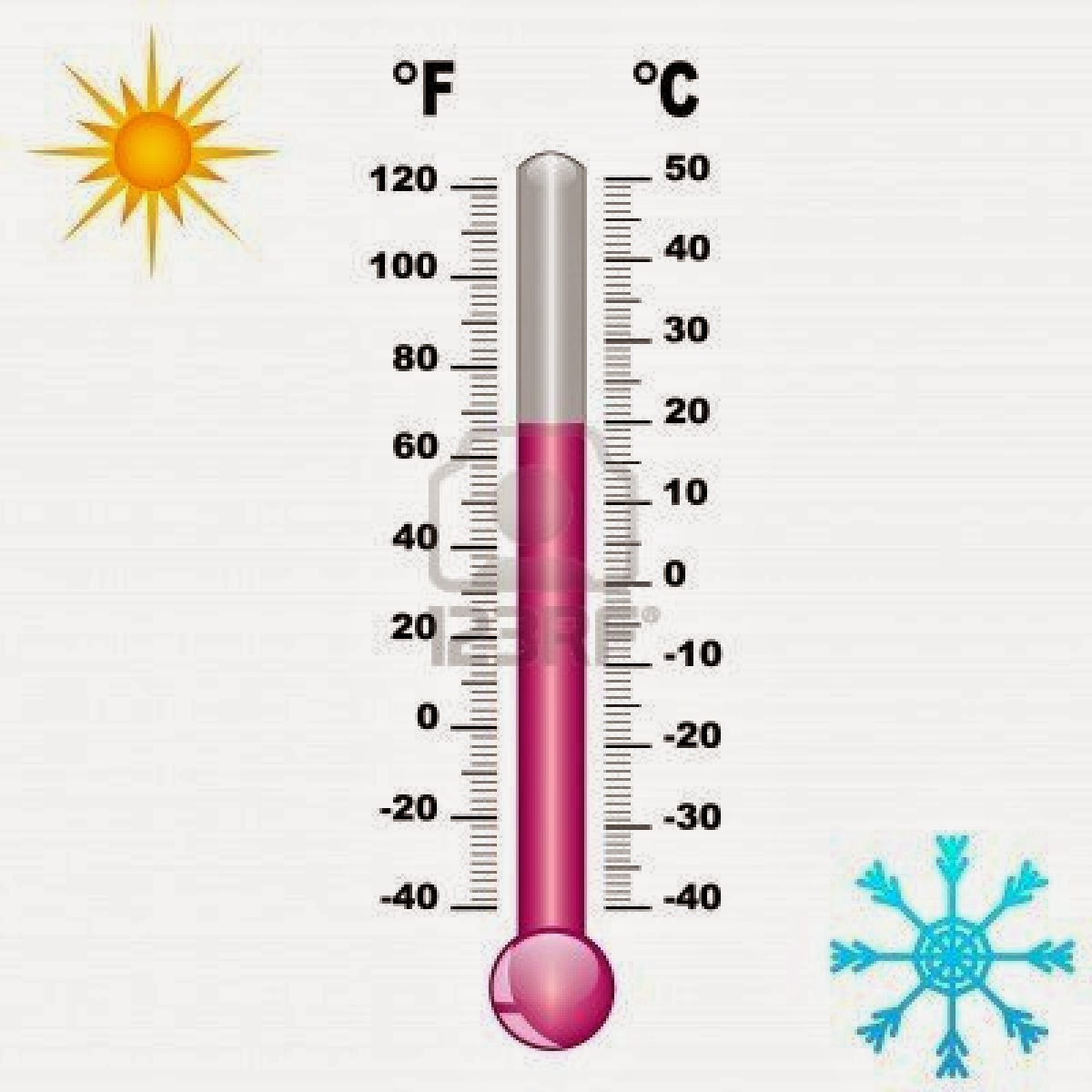 Temperatura atmosferica con que se mide