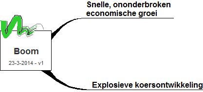 boom of explosieve groei