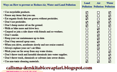 9.Sınıf A1.2 İngilizce Çalışma Kitabı Evrensel İletişim 47.Sayfa