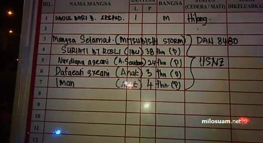 pacuan 4 roda jatuh sungai