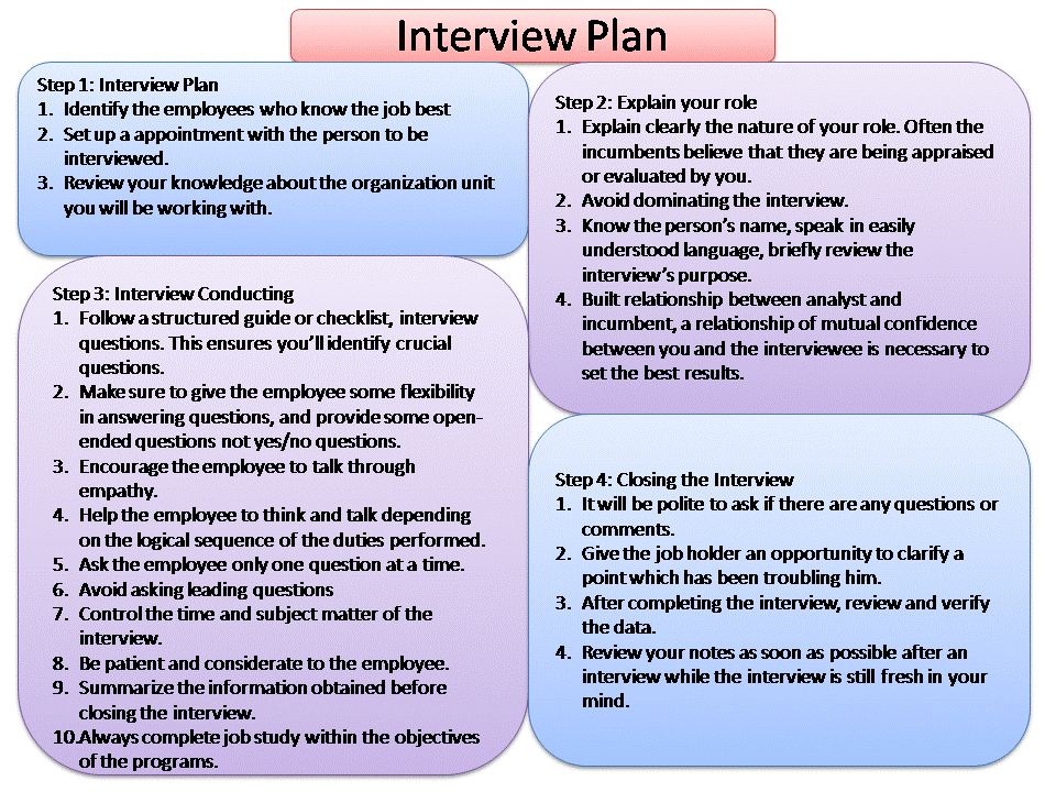 how to present a business plan in an interview