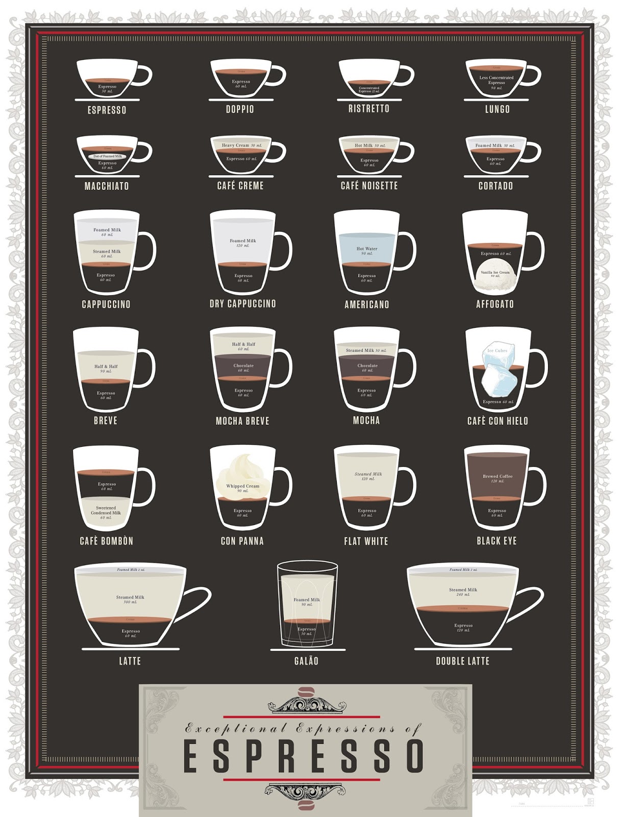 app for barista coffee expresso drinks