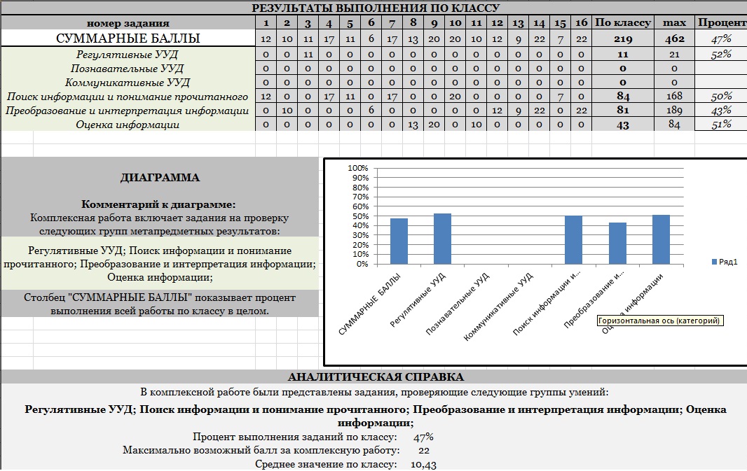 Результаты оценок комплексной работе 4 класса. Выполнить комплексную работу. Комплексная итоговая контрольная работа. Анализ комплексной работы 2 класс. Комплексные проверочные работы.