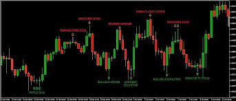 Forex harus
