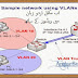 Learn VLan Configuration,Complete In Hindi and Urdu 