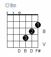 78+ Gambar Nada Gitar Bm Paling Hist 78+ Gambar Nada Gitar Bm Paling Hist