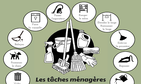 Notre classe de français: Les tâches ménagères