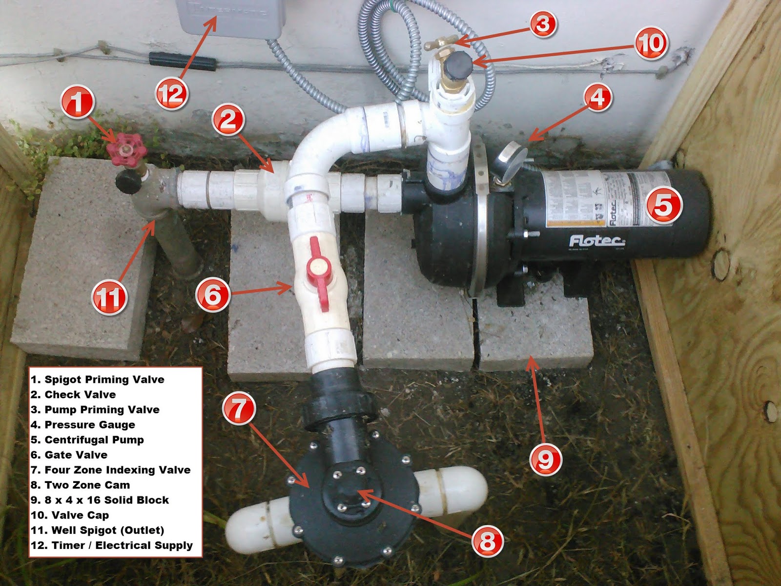 Obscure Problems and Gotchas: Sprinkler System Pump ...