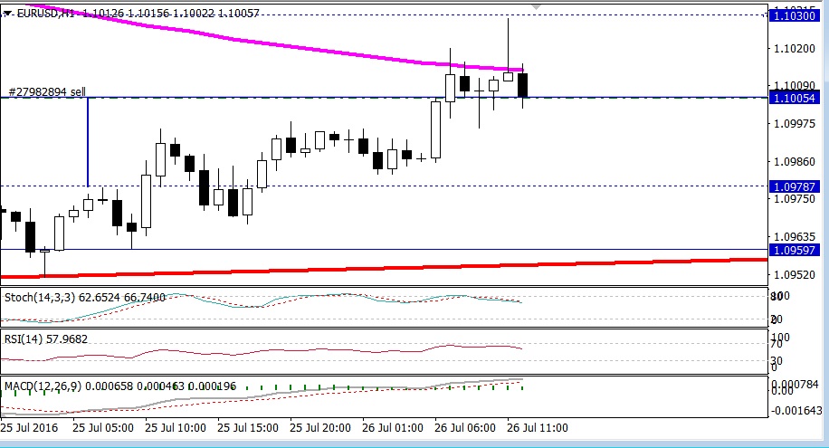 Analisis forex martillo