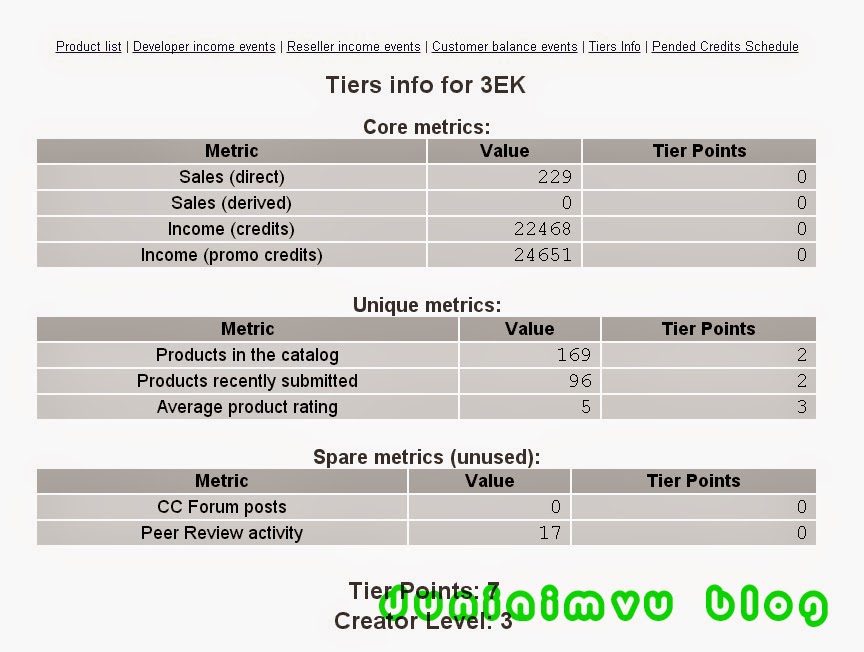 Картинки web core. Performance project. Zipkin. Metrics core. Metrics core.
