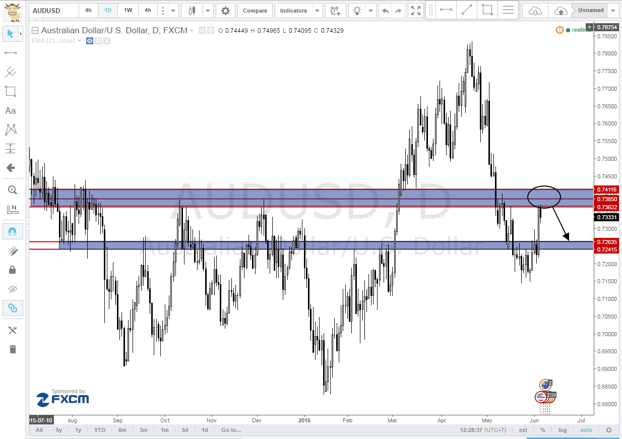 Forex analysis blogspot