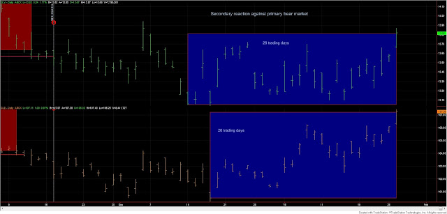 GLD%2BSLV%2BSEC%2BREACT%2BDOW%2BTHEORY%2B26.1.16