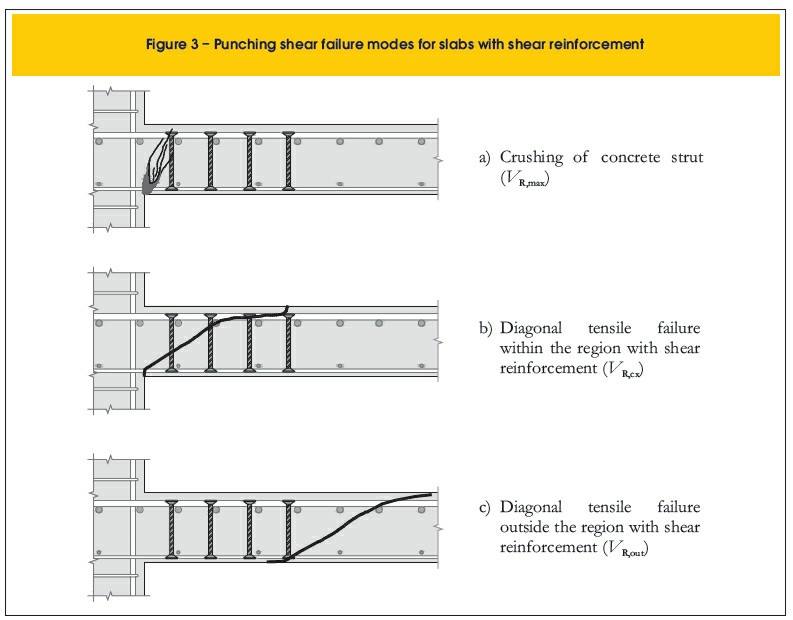 amudu Punching shear & Reinforcement