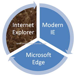 Microsoft Edge Replacing Internet Explorer