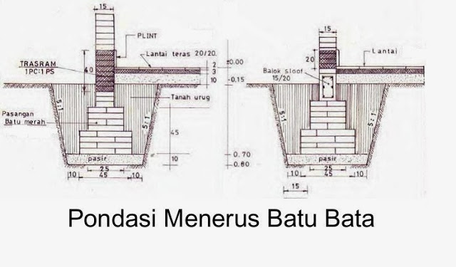 JENIS JENIS PONDASI TERBARU