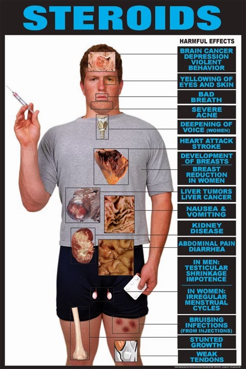 why are steroids unhealthy intended for you why are usually steroids bad just for you