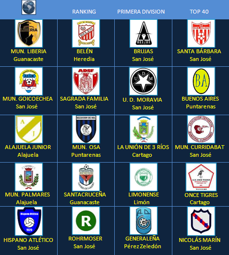 Fútbol en América Escudos de Clubes Costa Rica Primera División