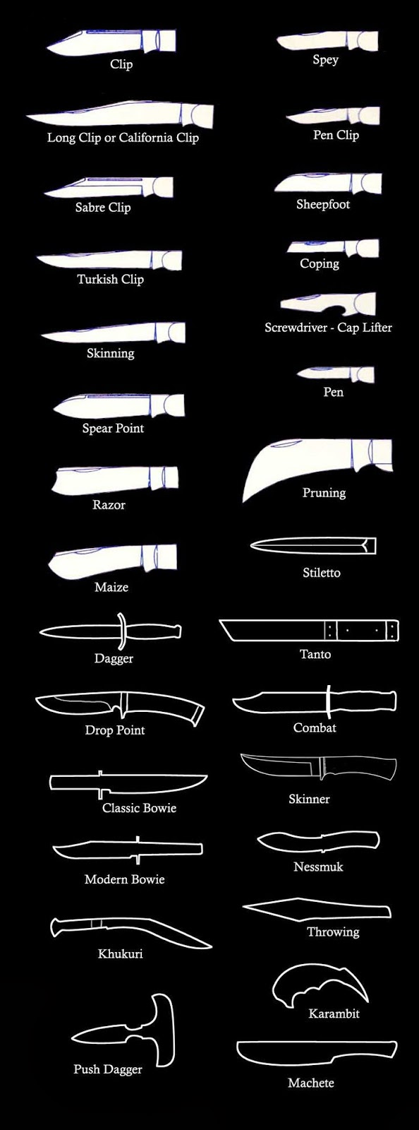 Knife and Blade Selection and Style Name Chart