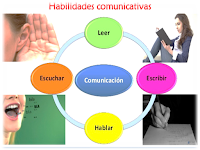 Resultado de imagen de HABILIDADES COMUNICATIVAS: LA ORALIDAD EN EDUCACIÓN PRIMARIA