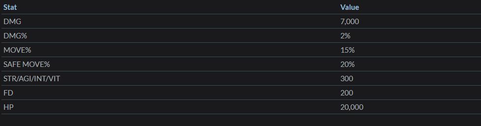 Stat value. T stat. Key results учебник. P value t test. T testing a regression coefficient.