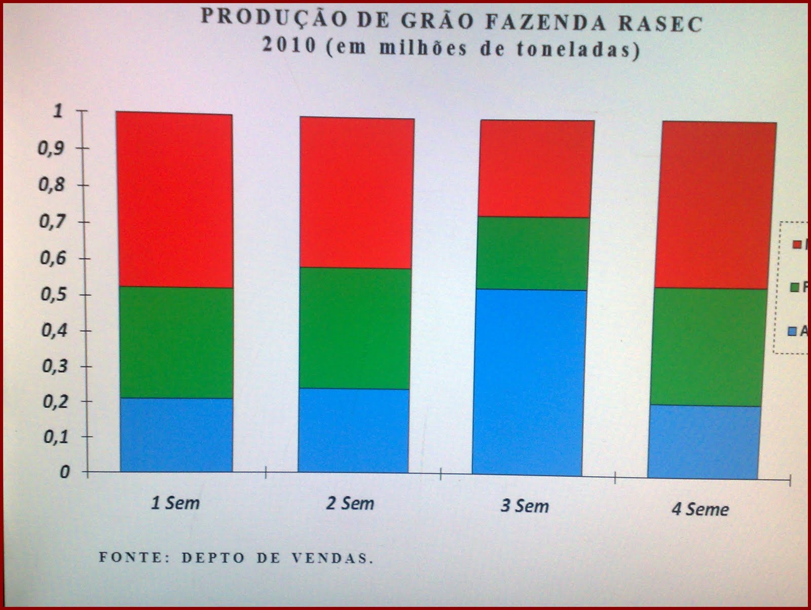 Tipos De Graficos E Tabelas